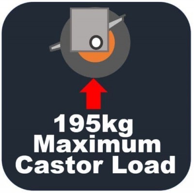 PECO 195kg Max Castor Load x 250